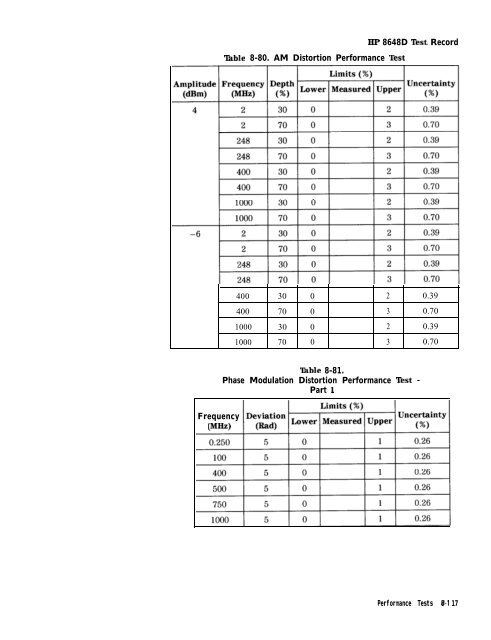 HP 8648 A/B/C/D - Changpuak.ch