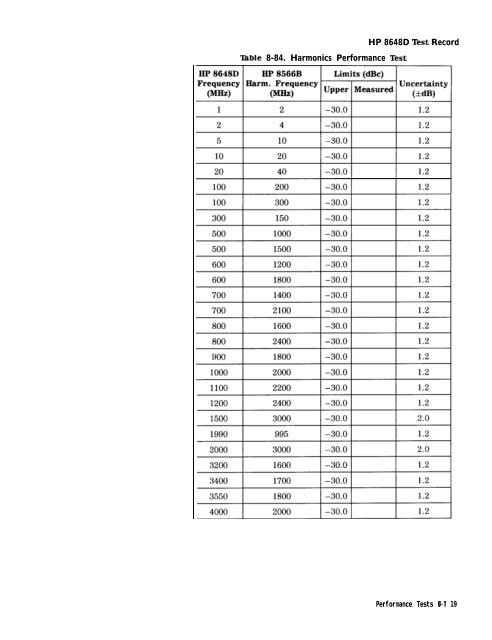 HP 8648 A/B/C/D - Changpuak.ch