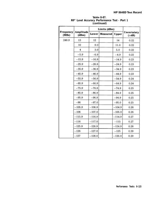 HP 8648 A/B/C/D - Changpuak.ch