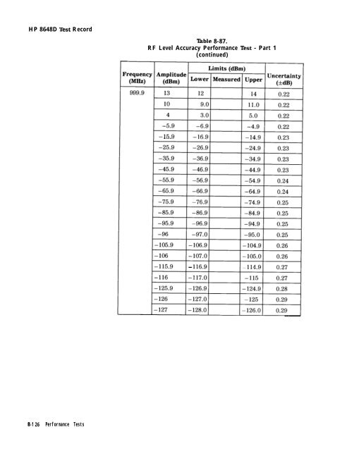 HP 8648 A/B/C/D - Changpuak.ch