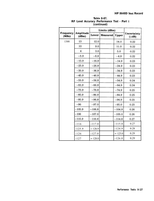 HP 8648 A/B/C/D - Changpuak.ch