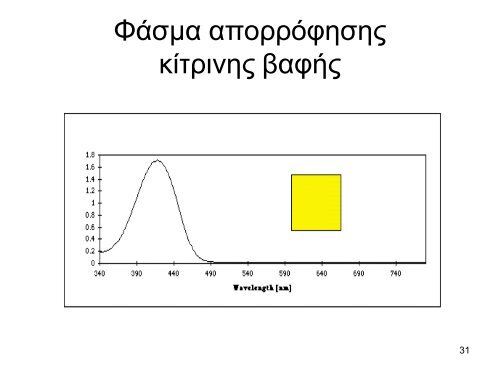 Διαφάνειες εργαστ. μαθήματος