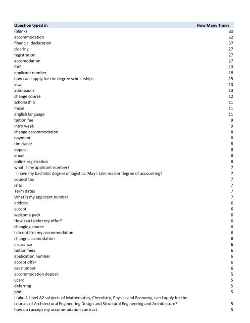 Question typed in How Many Times (blank) - MUSE - University of ...