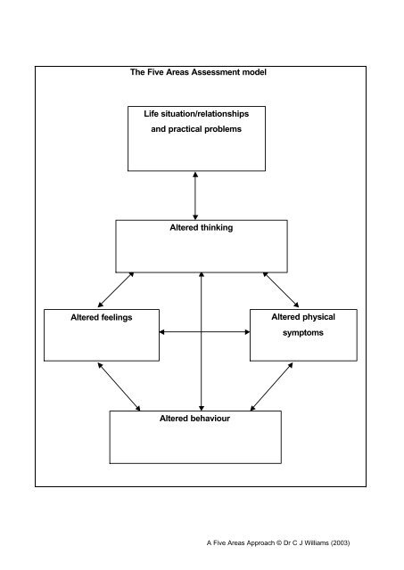 Overcoming Anxiety and Depression: Additional worksheet resources.