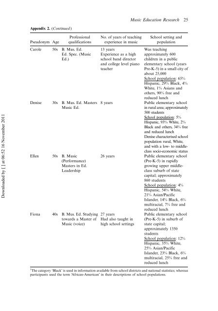 Music teachers' constructions of gender in elementary education