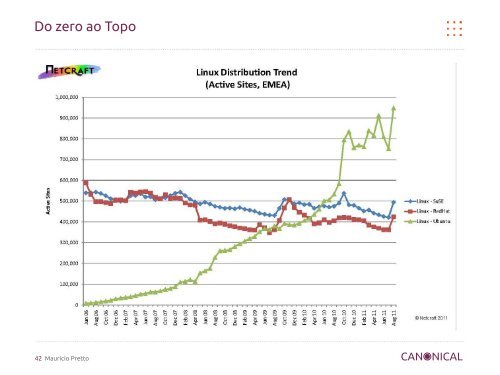 Ubuntu para todos