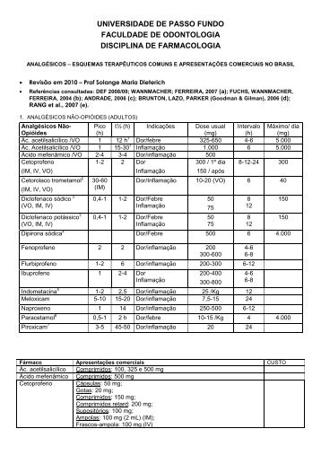 Protocolo sobre analgésicos - Universidade de Passo Fundo