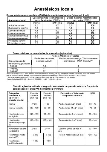 Protocolo sobre anestésicos