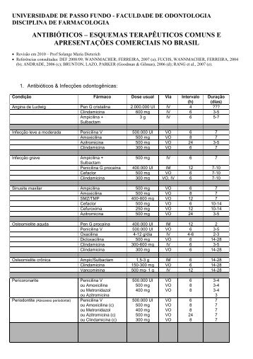 Protocolo sobre abtibióticos - Universidade de Passo Fundo