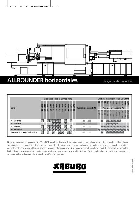 ALLROUNDER horizontales - Arburg