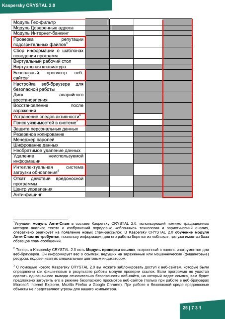 Документация к онлайн курсу по продукту ... - Kaspersky Lab