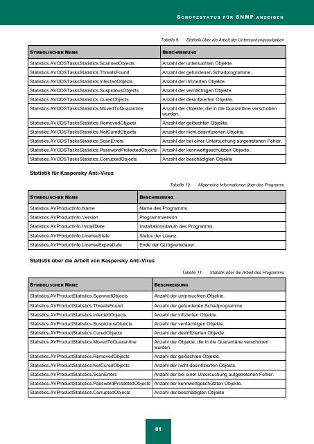 Kaspersky Anti-Virus 8.0 für Linux File Server - Kaspersky Lab