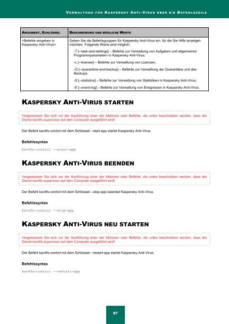 Kaspersky Anti-Virus 8.0 für Linux File Server - Kaspersky Lab