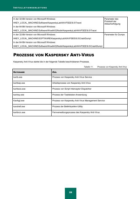 Kaspersky Anti-Virus 8.0 für Windows Server ... - Kaspersky Lab