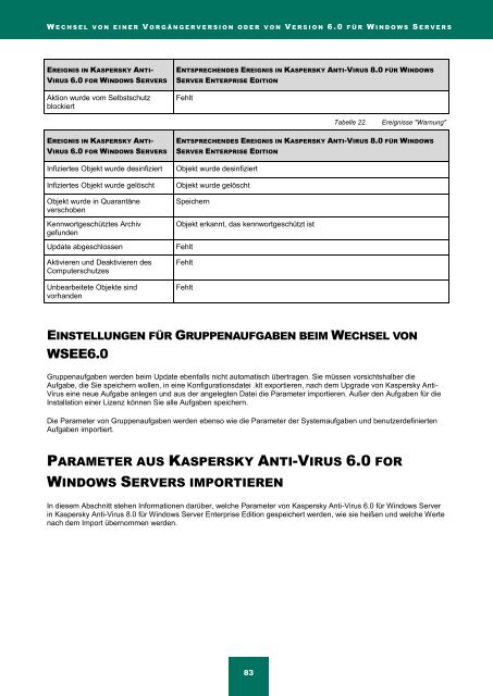 Kaspersky Anti-Virus 8.0 für Windows Server ... - Kaspersky Lab