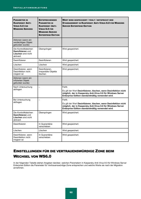 Kaspersky Anti-Virus 8.0 für Windows Server ... - Kaspersky Lab