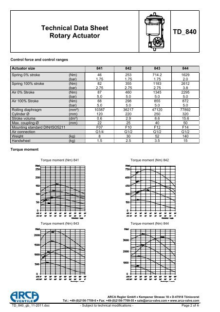 Technical Data Sheet Rotary Actuator TD 840 - ARCA Regler Gmbh