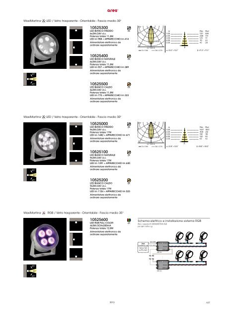 ARES_2013_Catalogo.pdf