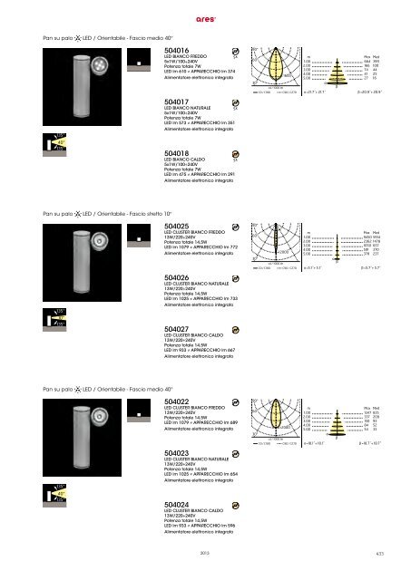 ARES_2013_Catalogo.pdf