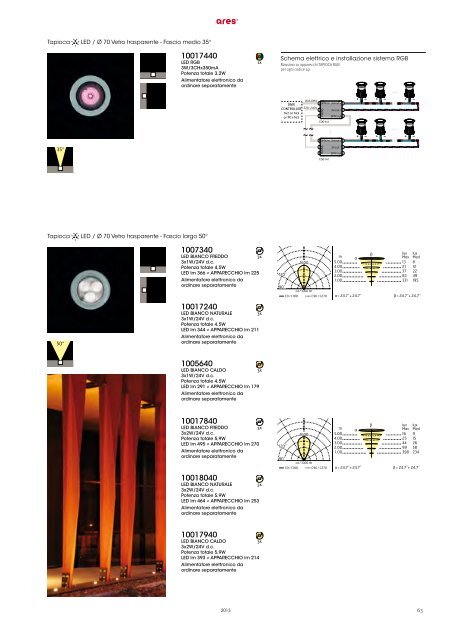 ARES_2013_Catalogo.pdf