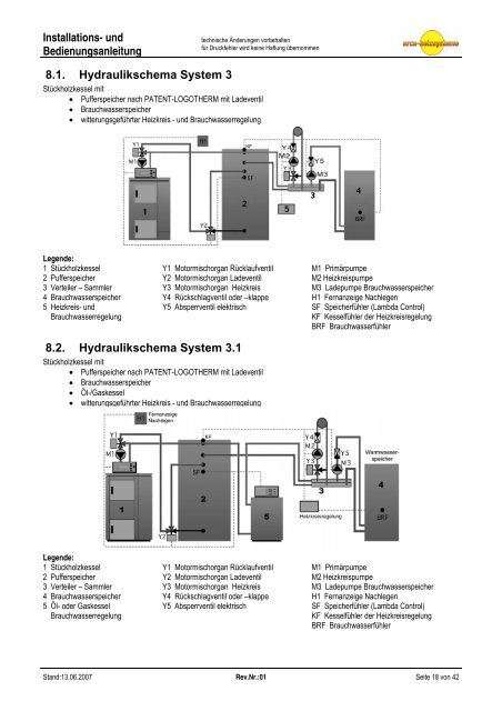 und Bedienungsanleitung LC1 O2 - Arca Heizsysteme ek