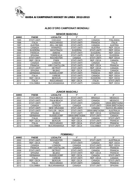 HL GUIDA CAMPIONATI 2012-2013