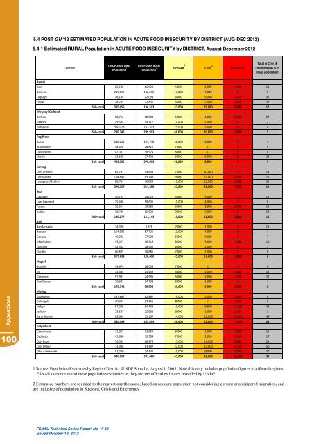 Fsnau-Post-Gu-2012-Technical-Report