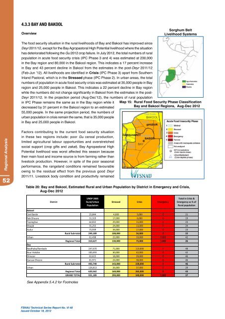 Fsnau-Post-Gu-2012-Technical-Report