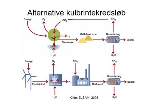 Globale ressourcer - Horsens HF og VUC