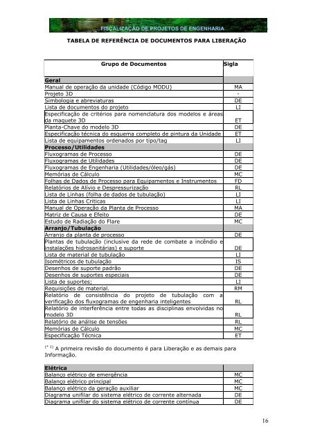 FISCALIZAÇÃO DE PROJETOS DE ENGENHARIA