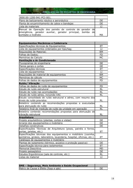 FISCALIZAÇÃO DE PROJETOS DE ENGENHARIA