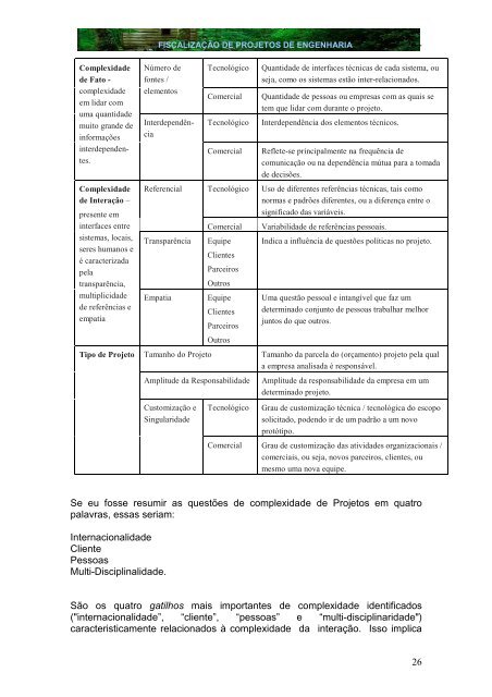 FISCALIZAÇÃO DE PROJETOS DE ENGENHARIA