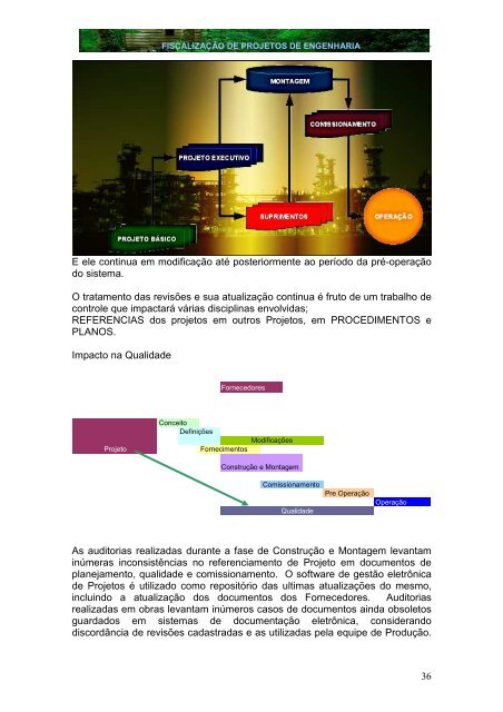 FISCALIZAÇÃO DE PROJETOS DE ENGENHARIA