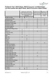 II Die beteiligten Titel / Les titres participants