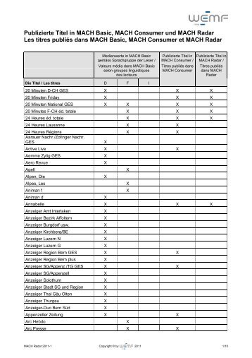 II Die beteiligten Titel / Les titres participants