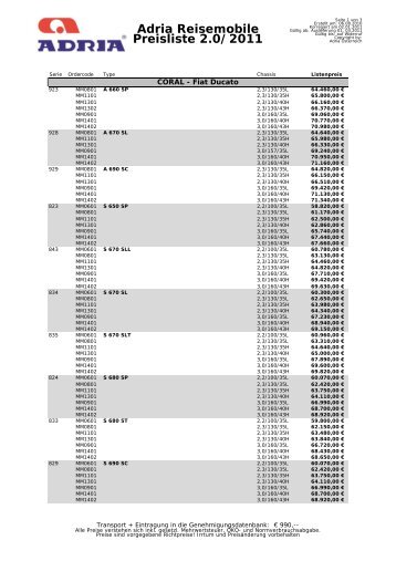 Adria RM 2.0-2011.xlsx