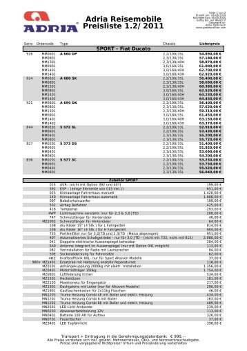 Adria RM 1.2-2011.xlsx - Gebetsroither