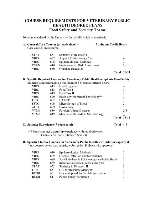 Food Safety and Security Theme