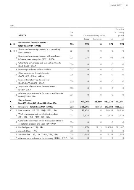 výročná správa annual report 2008