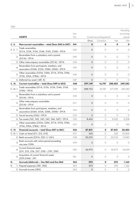 výročná správa annual report 2008