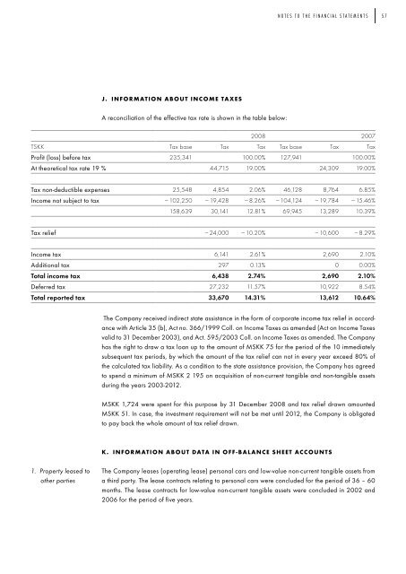 výročná správa annual report 2008