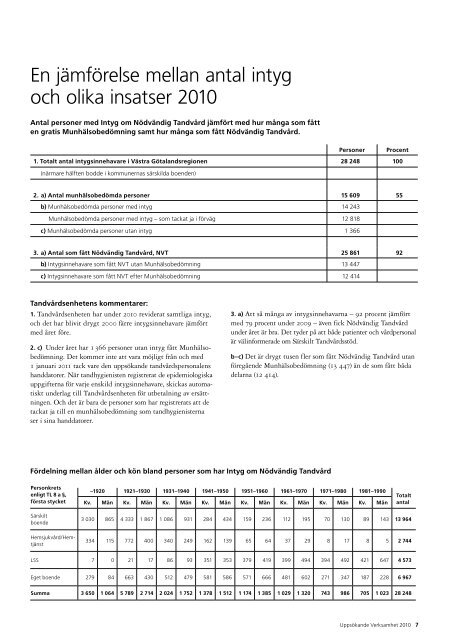 Verksamhetsberättelse 2010 - Västra Götalandsregionen