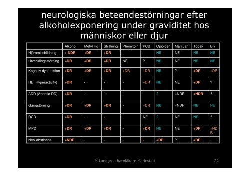 Konsekvenser för barnet av moderns missbruk