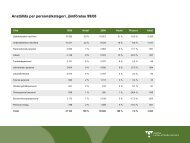 Personalvolym och struktur - Västra Götalandsregionen