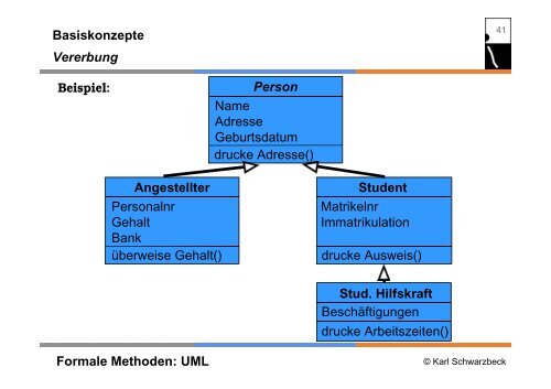 Formale Methoden: UML