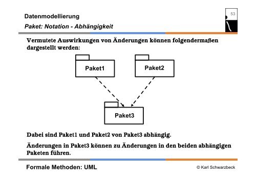 Formale Methoden: UML