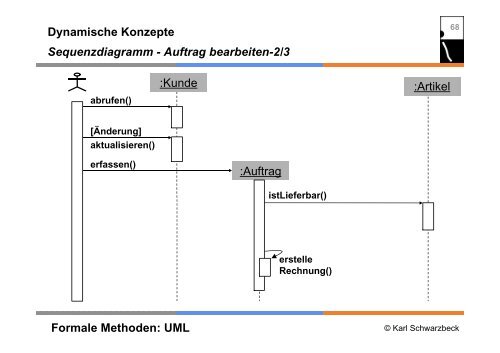 Formale Methoden: UML