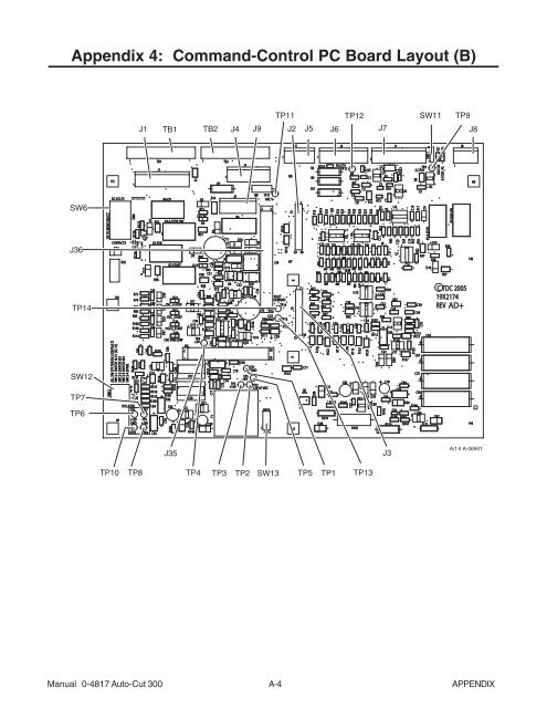 AUTO-CUT 300 - Victor Technologies