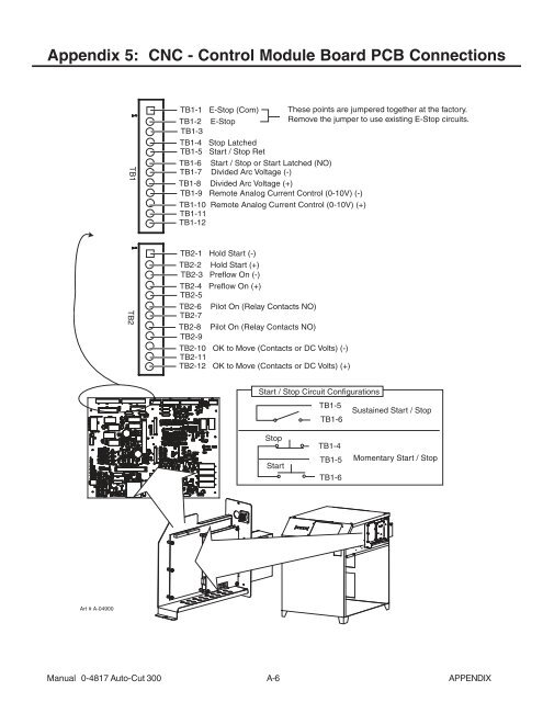 AUTO-CUT 300 - Victor Technologies