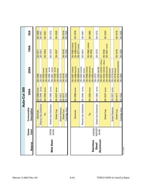 8. TORCH OPERATION - Victor Technologies - Europe